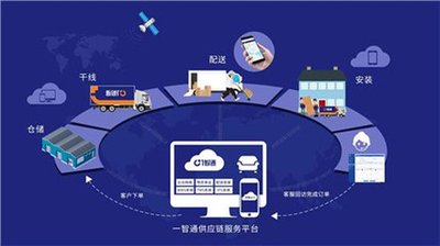 目视化 + 5S 管理：仓储服务的高标准是怎样炼成的？